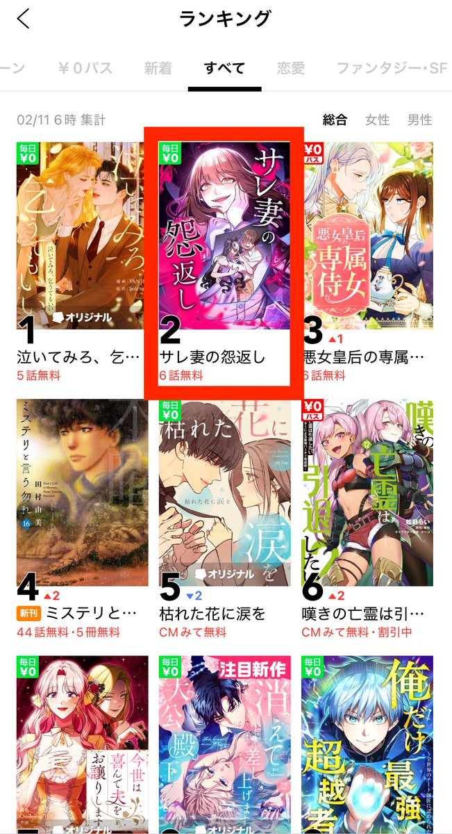 🎊🎉㊗ランキング情報㊗🎉🎊

『#サレ妻の怨返し』
➡️u.lin.ee/KmIpGcW

＃LINEマンガ にてランク急上昇中⤴️⤴️✨
👑恋愛：𝟏 位🥇
👑総合：𝟐 位🥈

みなさまご愛読ありがとうございます🙇‍♀️
ただいま💫最新𝟑𝟏話💫配信中‼️

来週は恵美と明日香の最終決戦❤️‍🔥
お見逃しなく💥

#MANGAmuse