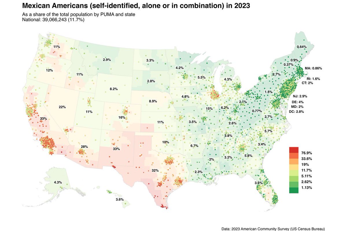 WhitePapersPol's tweet image. 23% of all Mexicans live in the United States (39 million).

There were barely 4 million Mexicans in the US in 1960.

Americans have voted against Mexicanization at every opportunity and have been ignored.

Huge parts of the US are essentially extra-territorial areas of Mexico.