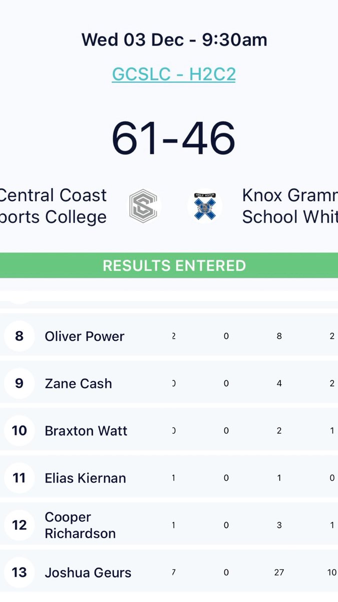 josh82839's tweet photo. Australian School Champs 
win vs Knox (27 points) #13 black https://t.co/NpD2l0qBiS