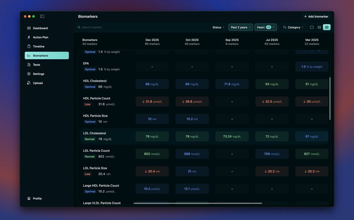 Hemo - Bloodwork tracker tweet media