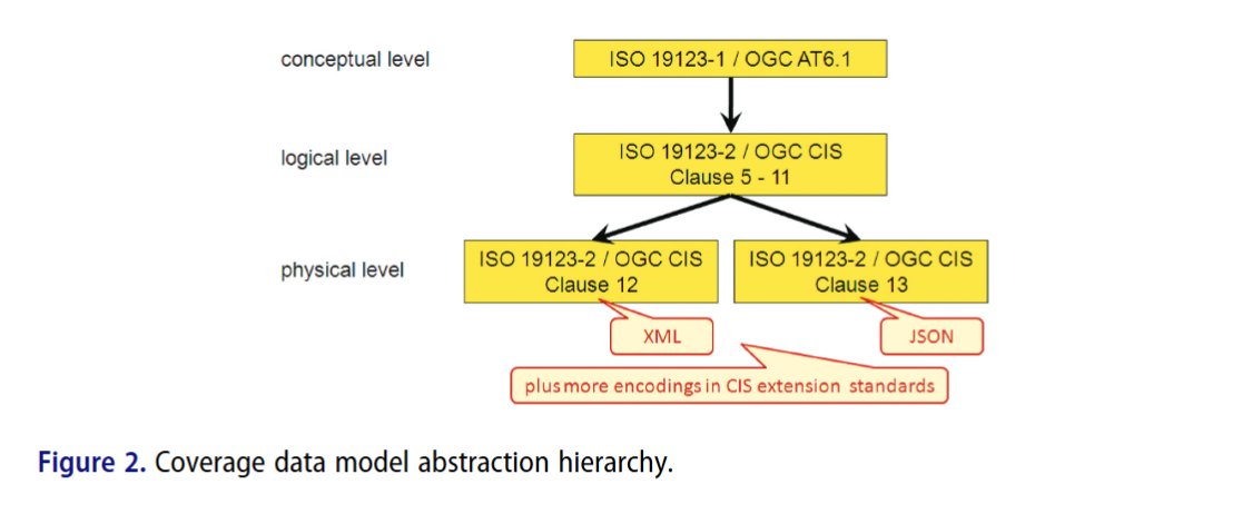 Big Earth Data tweet media
