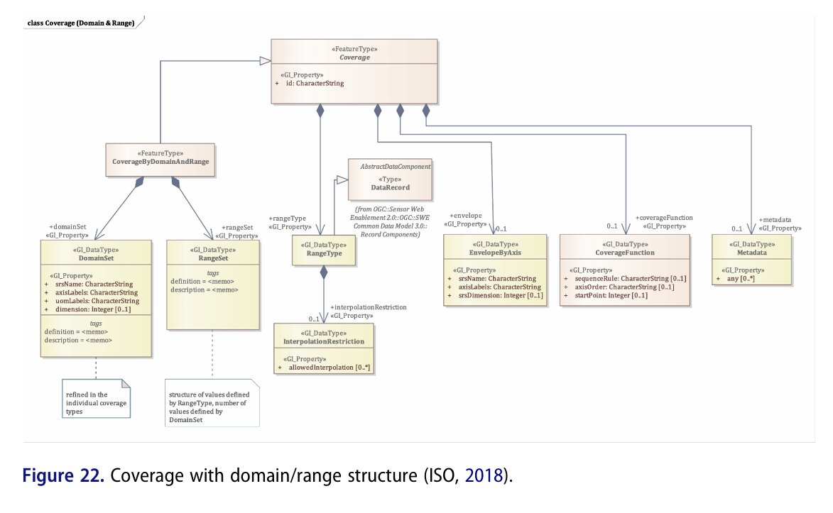 Big Earth Data tweet media