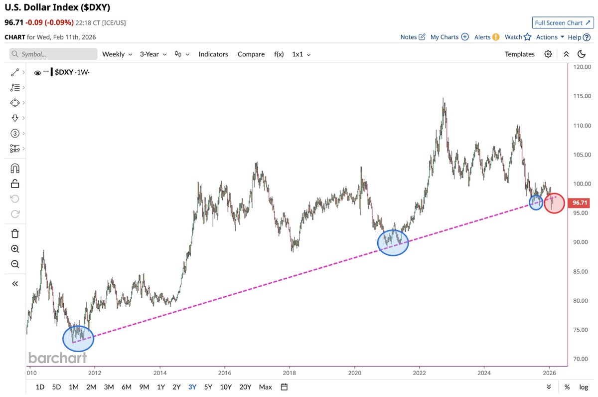 Barchart tweet media
