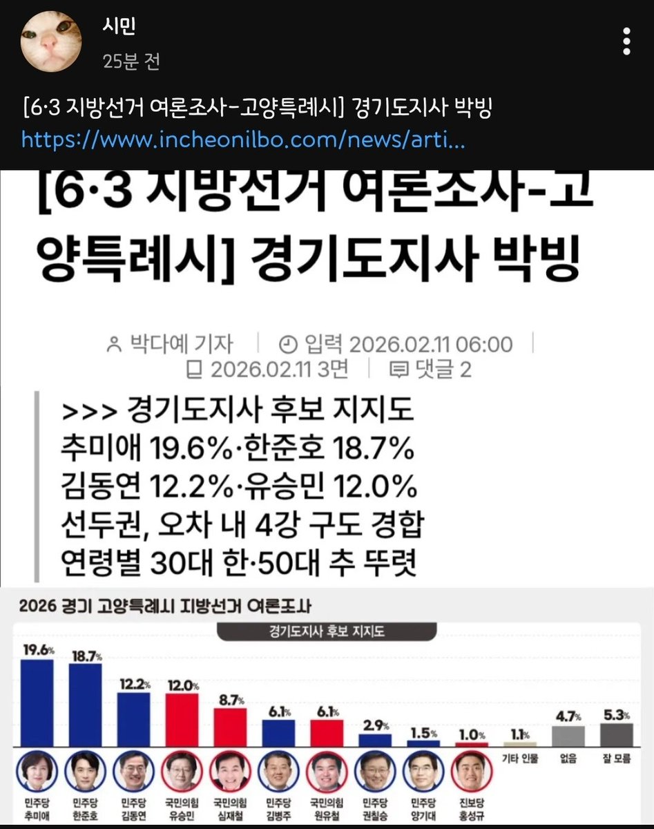 한준호님으로 올립시다잉!🧐👍👍👍

<a href="/with_hanjunho/">한준호</a>
incheonilbo.com/news/articleVi…