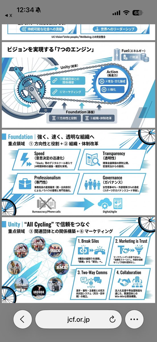 「All Cycling」を謳う割にはMTBが無いのでやり直し。