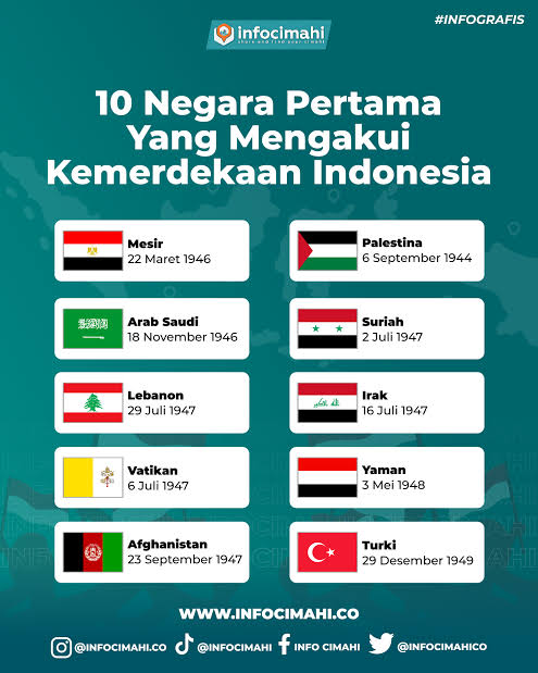 <a href="/tanyarlfes/">Tanyarlfes</a> Gak tau diuntung presiden kalian, negara pertama yang care sama kemerdekaan indonesia itu Palestina. Palestina Juga lah yang bujuk bujuk negara Arab islam buat mengakui kemerdekaan Indonesia.
Malu banget....mau dikemanain muka gue punya presiden kayak gini