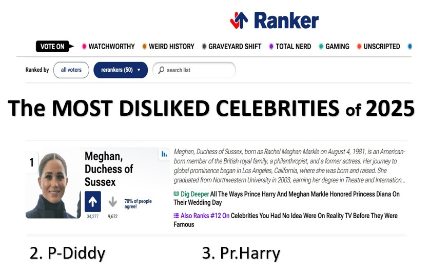 Teranova2112's tweet image. As Ever is dead and Meghan Markle has lost over $20 million so far. Do you think being the #1 most hated person in the world could be part of that?  And that's an award she's won 3 straight years now.