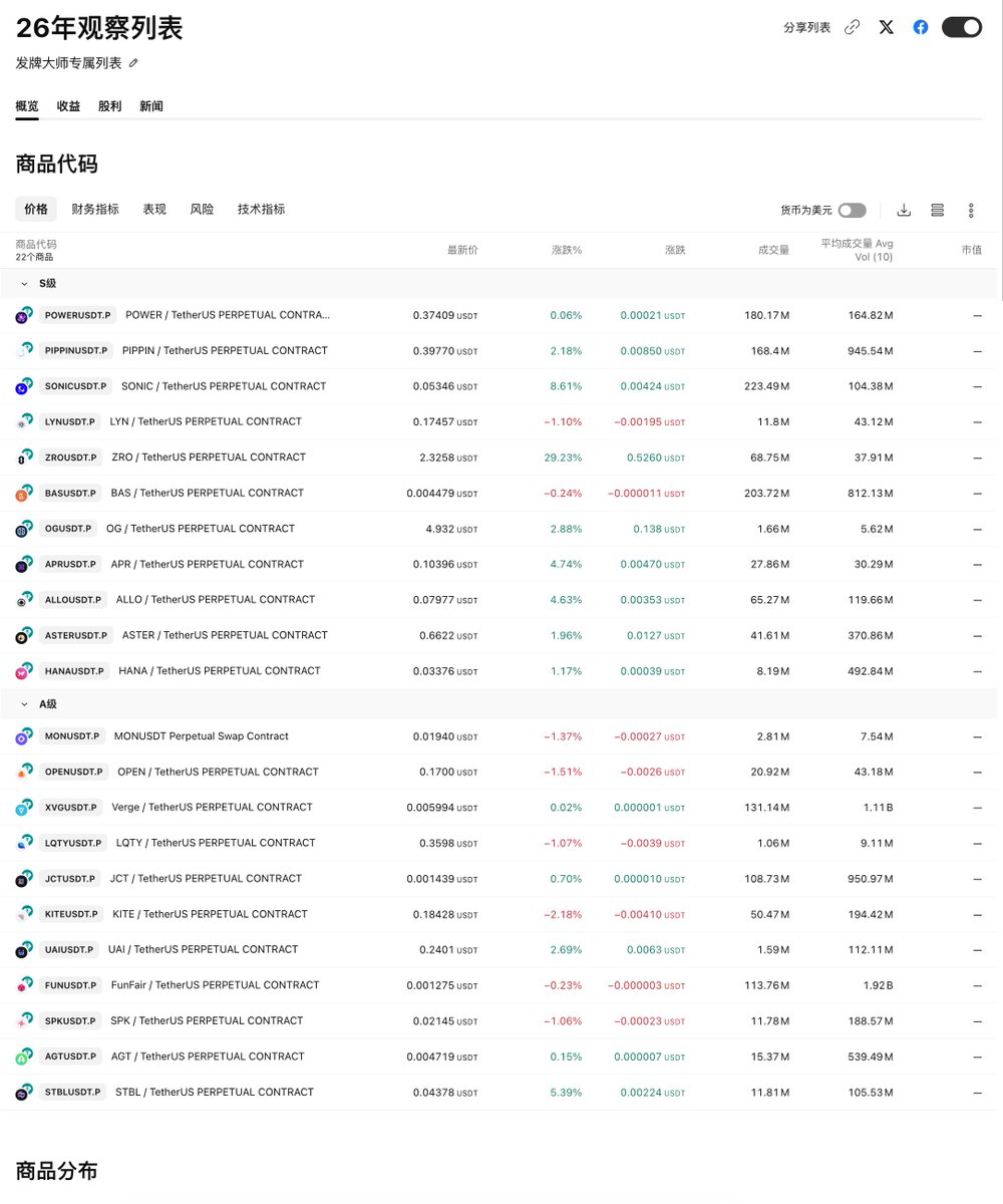 久违的观察列表