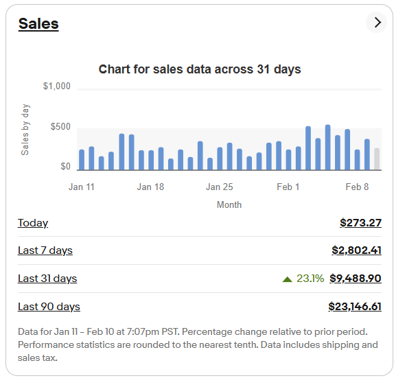 GodJabba8's tweet photo. Just getting started with @dropshippin 📈📈📈 https://t.co/BBD40kIbwM