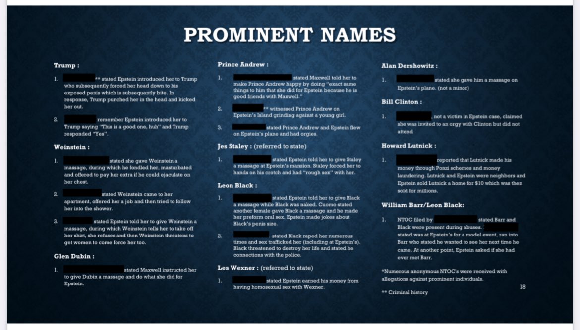 This is the FBI’s list of “Prominent Names” it was tracking in the Epstein Case. This list appears in this slide show, FBI email correspondence, and FBI tip sheets — all of which I saw unredacted today.  Believe the survivors. 

You can see this file on DOJ’s website ⬇️