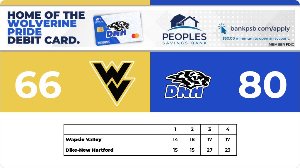 Cody Eichmeier - DNH AD tweet media