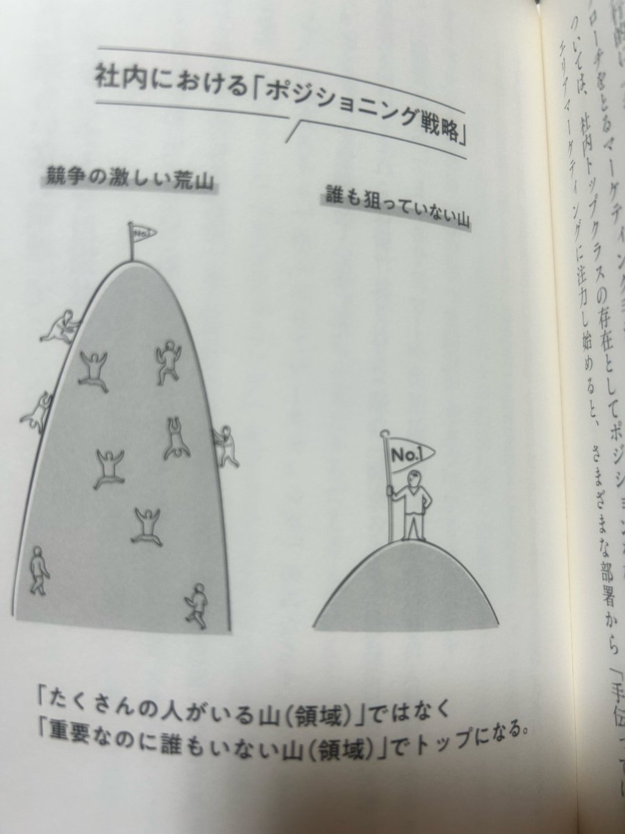 これは得策。
自分が勝てる土俵を見つけてそこで戦う。