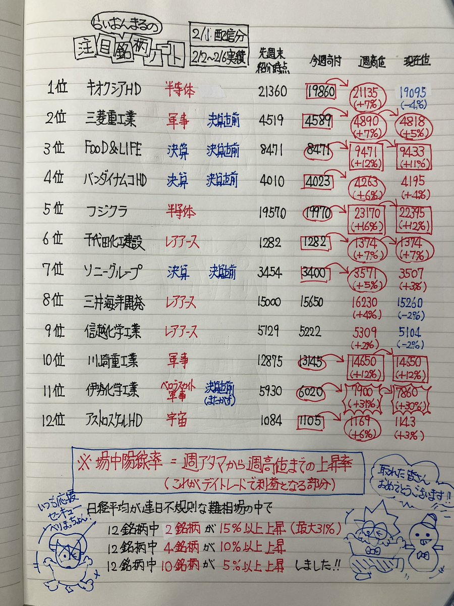 らいおんまる@株Tube tweet media