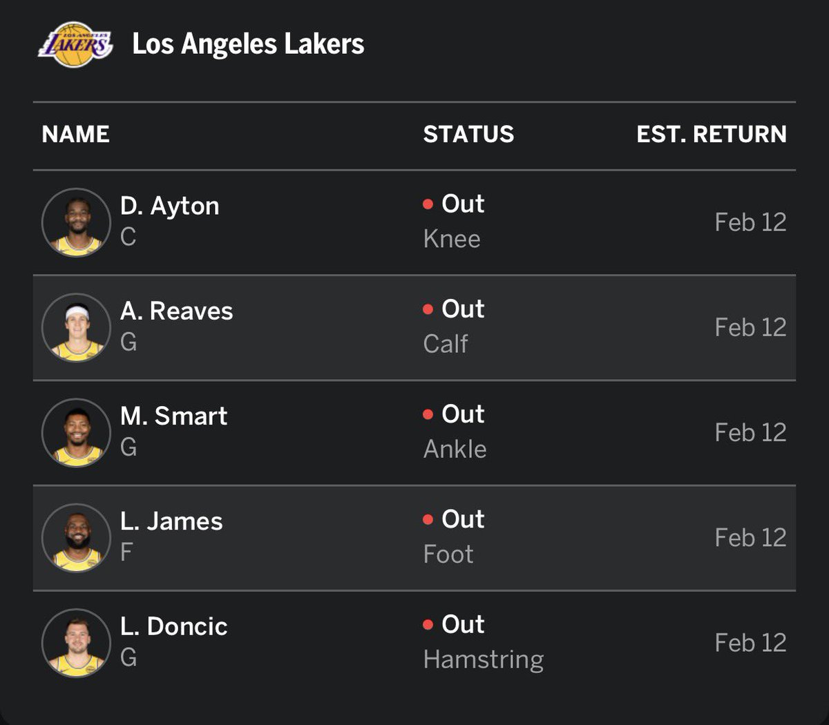 Los <a href="/Lakers/">Los Angeles Lakers</a> juegan ante los Spurs con estas bajas… 
En resumen: apague y vámonos es el pronóstico.