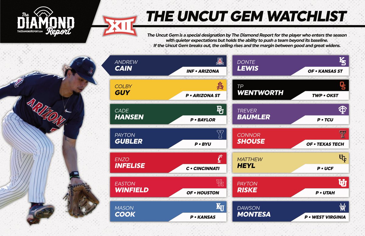 College Baseball Central tweet media