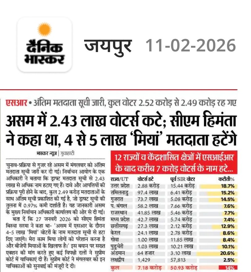 चुनाव आयोग एक संवैधानिक एवं स्वायत्त प्राधिकरण है— ये लाइन अब दिखावे की रह गई है।

#SIR प्रक्रिया में किसके वोट कटेंगे और किसके वोट जुड़ेंगे, यह फैसला सत्ताधारी पार्टी और उसके नेता कर रहे हैं जबकि कहा गया कि पूरी प्रक्रिया चुनाव आयोग द्वारा की जा रही है।

सरकारों के निर्णयों और