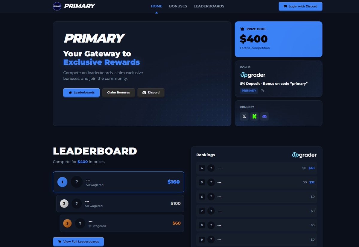 First $400 Biweekly Upgrader Leaderboard Now Live

We are excited to announce that our $400 Biweekly Upgrader Leaderboard is officially live on primarygamba.com .

Claim your free 3 cases now upgrader.com/r/PRIMARY

discord.gg/primary  🤑💸