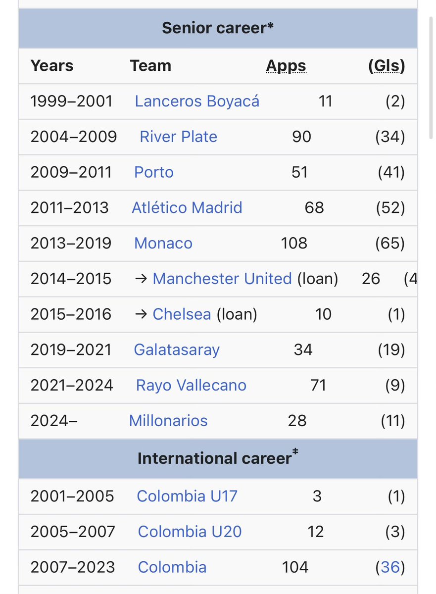 What do you mean Falcao only played for Atleti for two years?