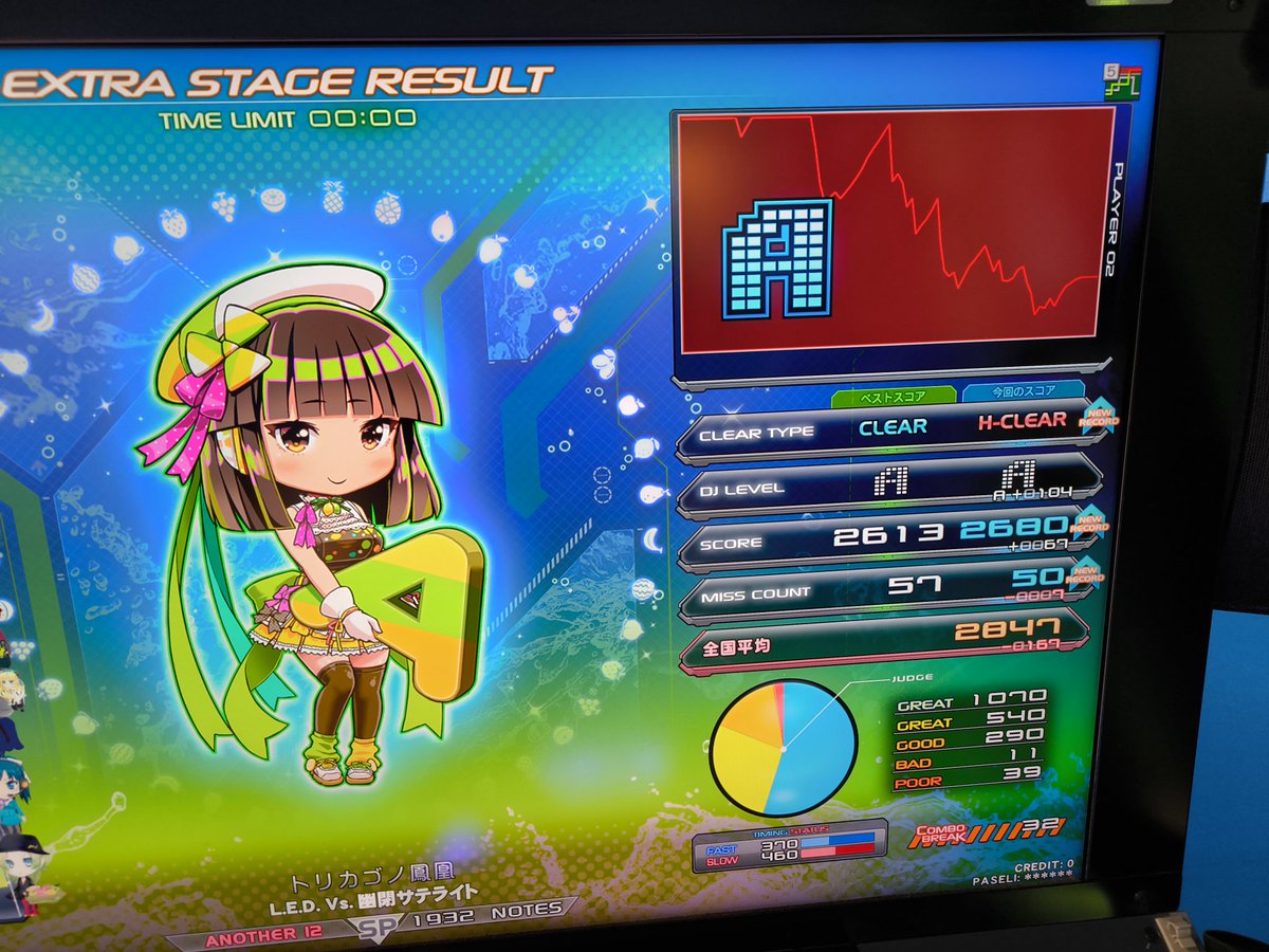 なんか、ずっとミラーでやってたけど、、、
結局正規やった🙄