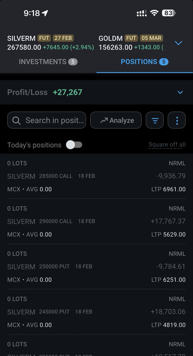 VineetTandon77's tweet image. #Silverm

Closed in morning …. Simple Ratios 
With expiry nearby premiums are eroding fast