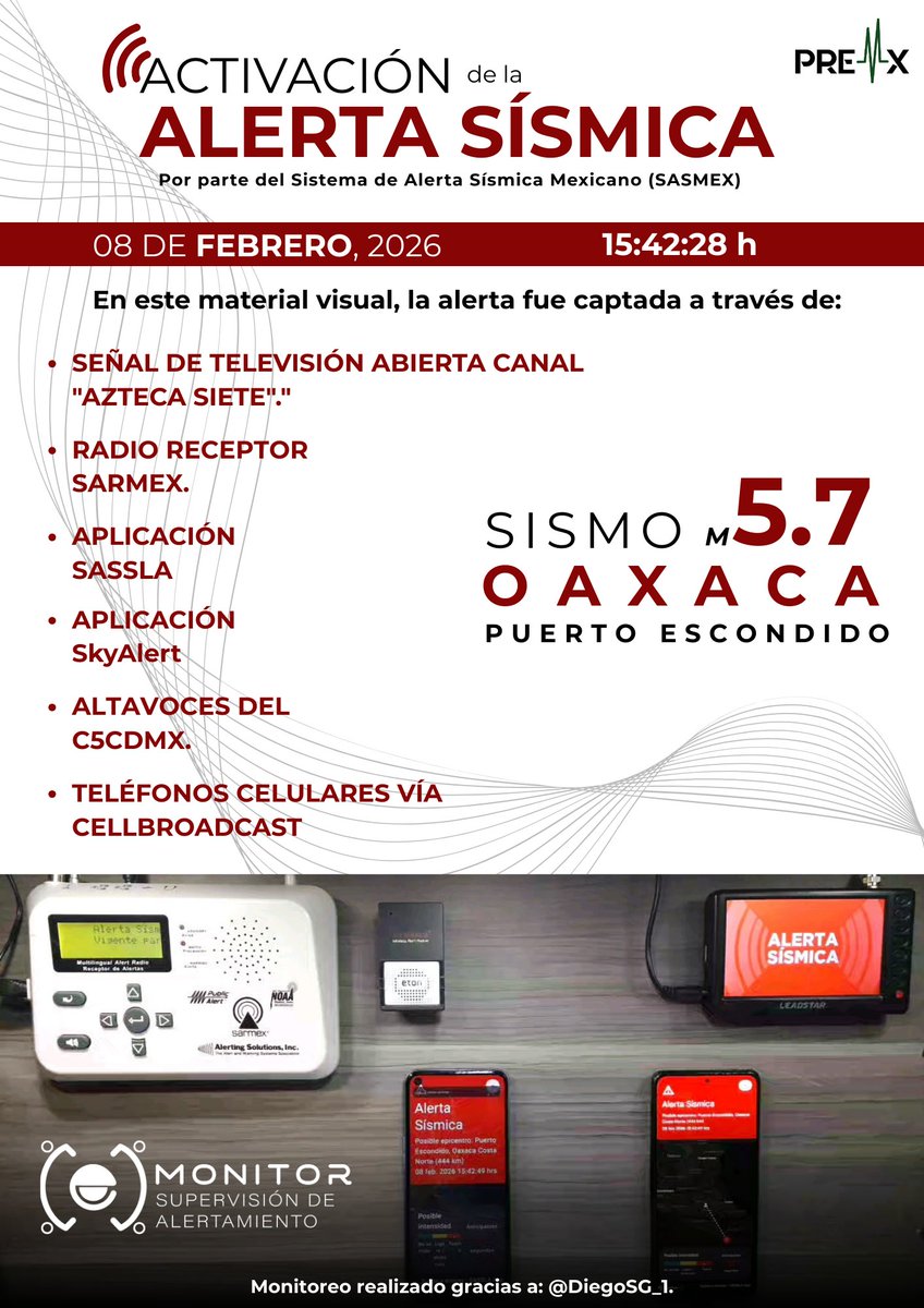 PreMxOficial's tweet photo. #CONOCE ℹ️ || Así captamos en nuestro #monitoreo la difusión de la #AlertaSísmica a través de #Tv, #Celulares, #App, #Radioreceptor y #Altavoces. ⚠️📢
• https://t.co/dydsYUcu1m
• https://t.co/J7AW1QPiel
• https://t.co/c6MxJ2GAaM
#EQW #SASSLA #SkyAlert #CIRES. https://t.co/jiFu5oTFhE