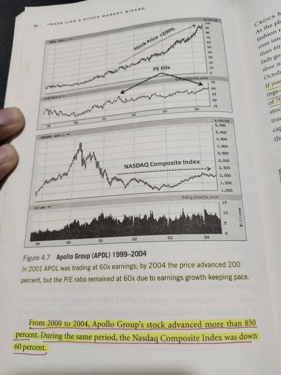 LearnwithAshish's tweet photo. Case study of Apollo Group stock performance.

From 2000 to 2004, Apollo Group's stock advanced more than 850 percent. https://t.co/HtU6tRicCr