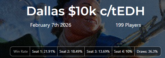 Artifical Stupidity Engineer tweet media