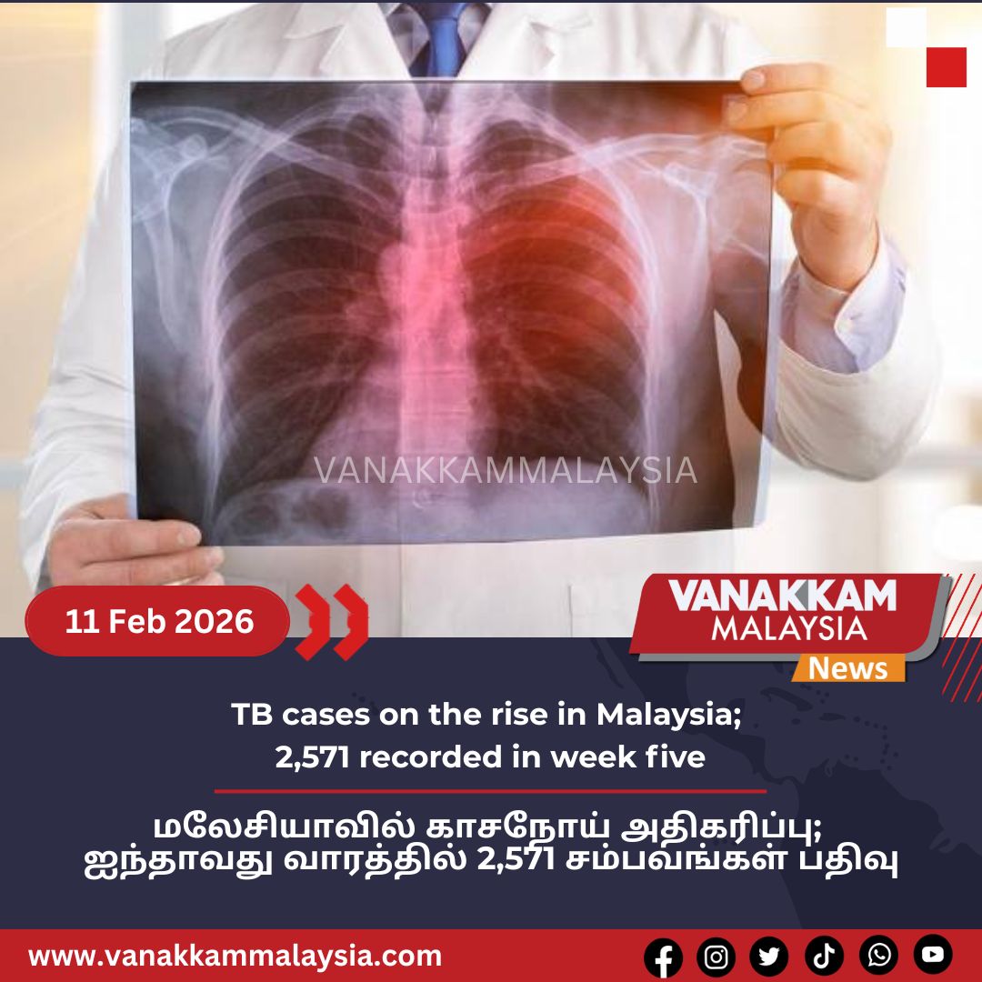 vmnews's tweet photo. TB cases on the rise in Malaysia; 2,571 recorded in week five

#latest #vanakkammalaysia #TBcases #rise #Malaysia #2571 #recorded #weekfive #trendingnewsmalaysia​ #malaysiatamilnews​ #fyp​ #vmnews​ #foryoupage https://t.co/3apGhHV3Zj