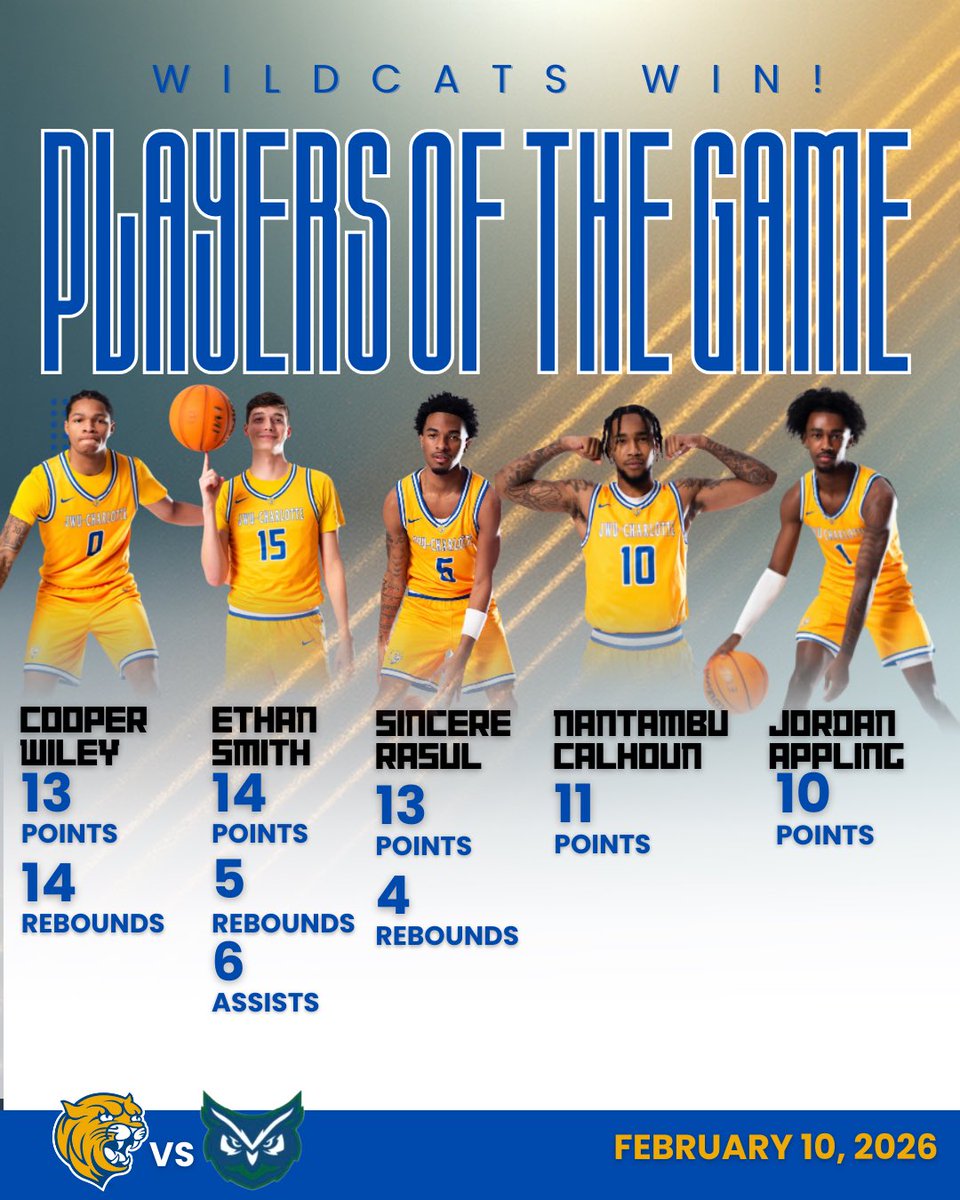 JWU Charlotte Men’s Basketball tweet media