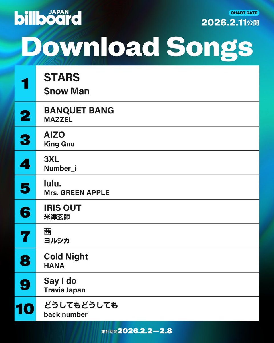 今週のダウンロード・ソング・チャート“Download Songs”】 4位