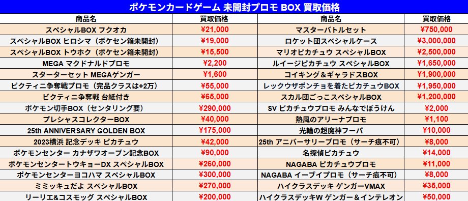 2/11 ポケモンカードゲーム 未開封プロモ、BOXの買取価格です。 13:00