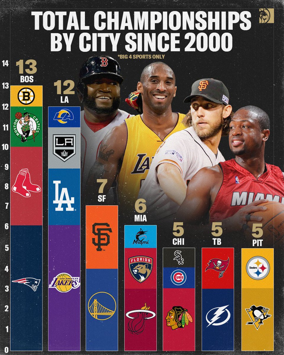 Joseph Leone tweet media