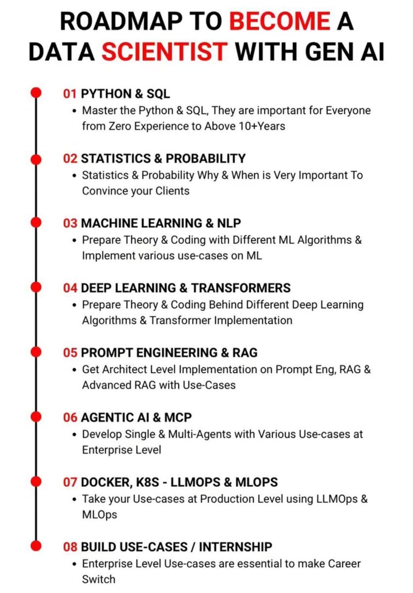 Roadmap to Become a #DataScientist with #GenAI 
by <a href="/Python_Dv/">Python Developer</a>

#AI #GenerativeAI #ArtificialIntelligence #MachineLearning