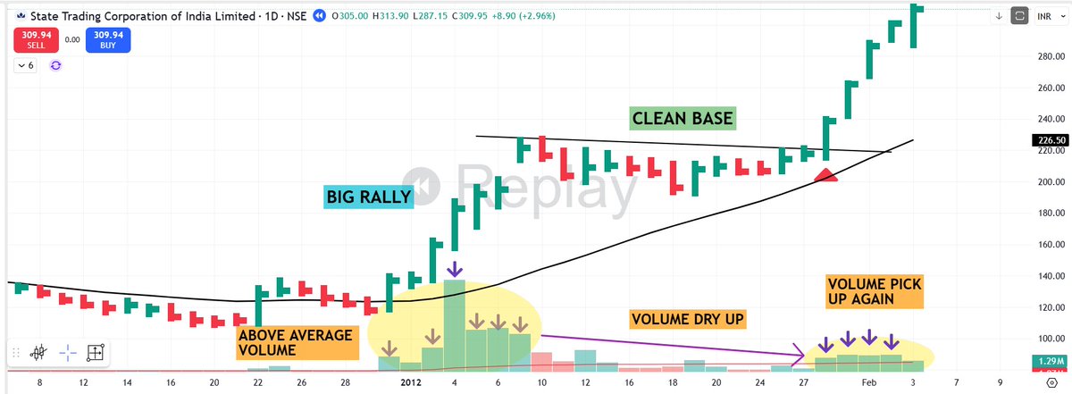 🟥"HOW TO SPOT TRUE "INSTITUTIONAL ACCUMULATION"📢

💡Institution leave footprints in the chart -

You just need to  know where to look.

True accumulation is what separates random moves from real growth potential. Here's how to spot when big money is building a position &amp; how to