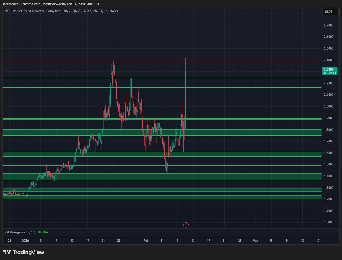 there is some weird irony when the dalai happens when it stops you out 

ltf pocket tagged while $BTC is neccing itself