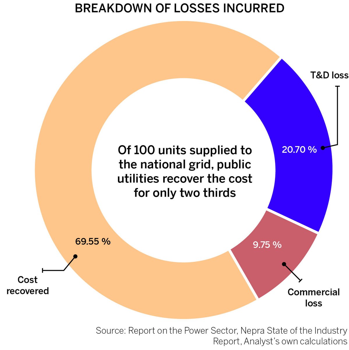 My advice to patwari friends: Do not clean their shit.

My advice to youthia friends: Let the shit hit their fan now.

Sharing IPP data. As an example,  Hubco received 24 billion of payment with 0 generation. Thanks to  <a href="/Gohar_Ejaz1/">Dr Gohar Ejaz</a> for data. You guys need to boycott BYD(Hubco