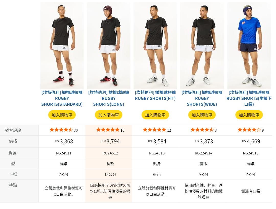 TKCL5's tweet photo. @twhornyman 我照片是穿Fit，有口袋的版本就比較長一點，但還是算短啦！ https://t.co/hvuzWrQ3zj