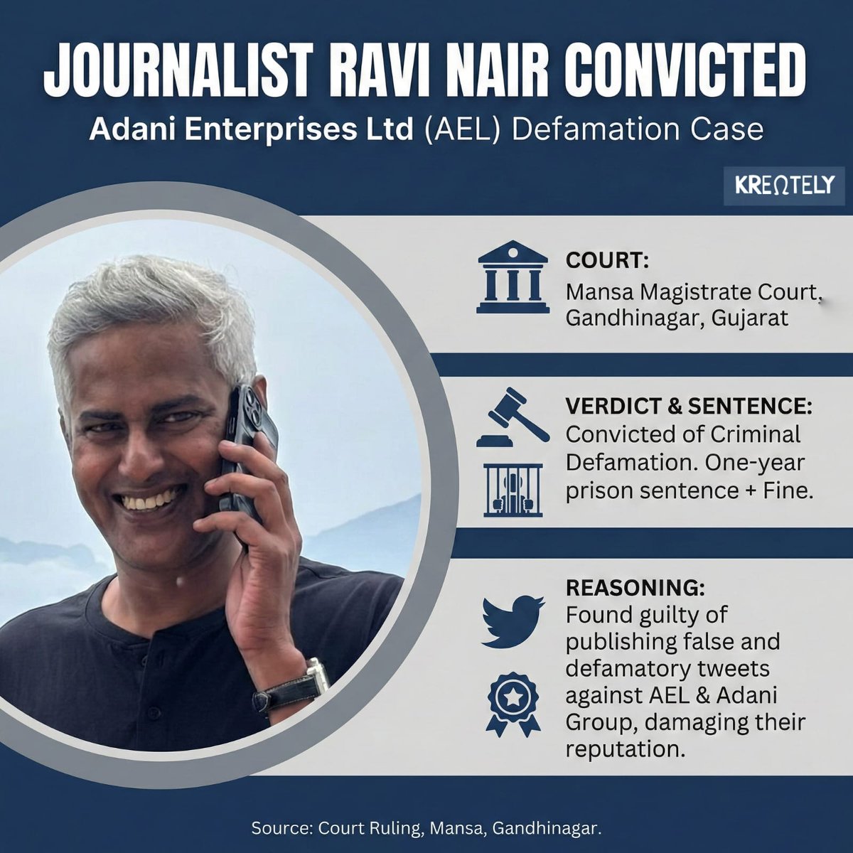Case Ravi Meme maker Ravi Nair Fined, Given One-Year Jail Term In Adani ...