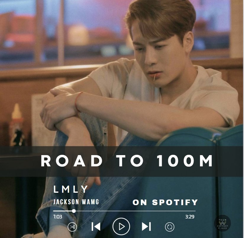 SupportPJack's tweet image. ภารกิจพิชิต 100M Streams On Spotify (เพลงที่3)

LMLY 
📈 97,480,813 (+48,758)

🔗open.spotify.com/track/3kPoV6L9…

#JacksonWang #王嘉尔 
#잭슨 #TEAMWANG