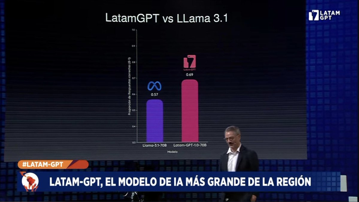 El fin de un principio: nace un GPT latinoamericano, hecho en y para LatAm. Conocimiento público. Súmate 👉 latamgpt.org
cc <a href="/UNESCOMexico/">UNESCO México</a> <a href="/educacion3_0/">EDUCACIÓN 3.0</a> <a href="/educaINTEF/">Educación INTEF</a> <a href="/Ceibal_Uy/">Ceibal</a> <a href="/Tecmilenio/">Tecmilenio</a> <a href="/infobaeamerica/">Infobae América</a> <a href="/AteeRdc/">ATEE RDC PDTE</a>