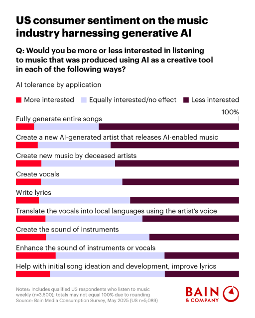 In an AI Age, People Still Want the Radio Star bit.ly/3OyzmA6