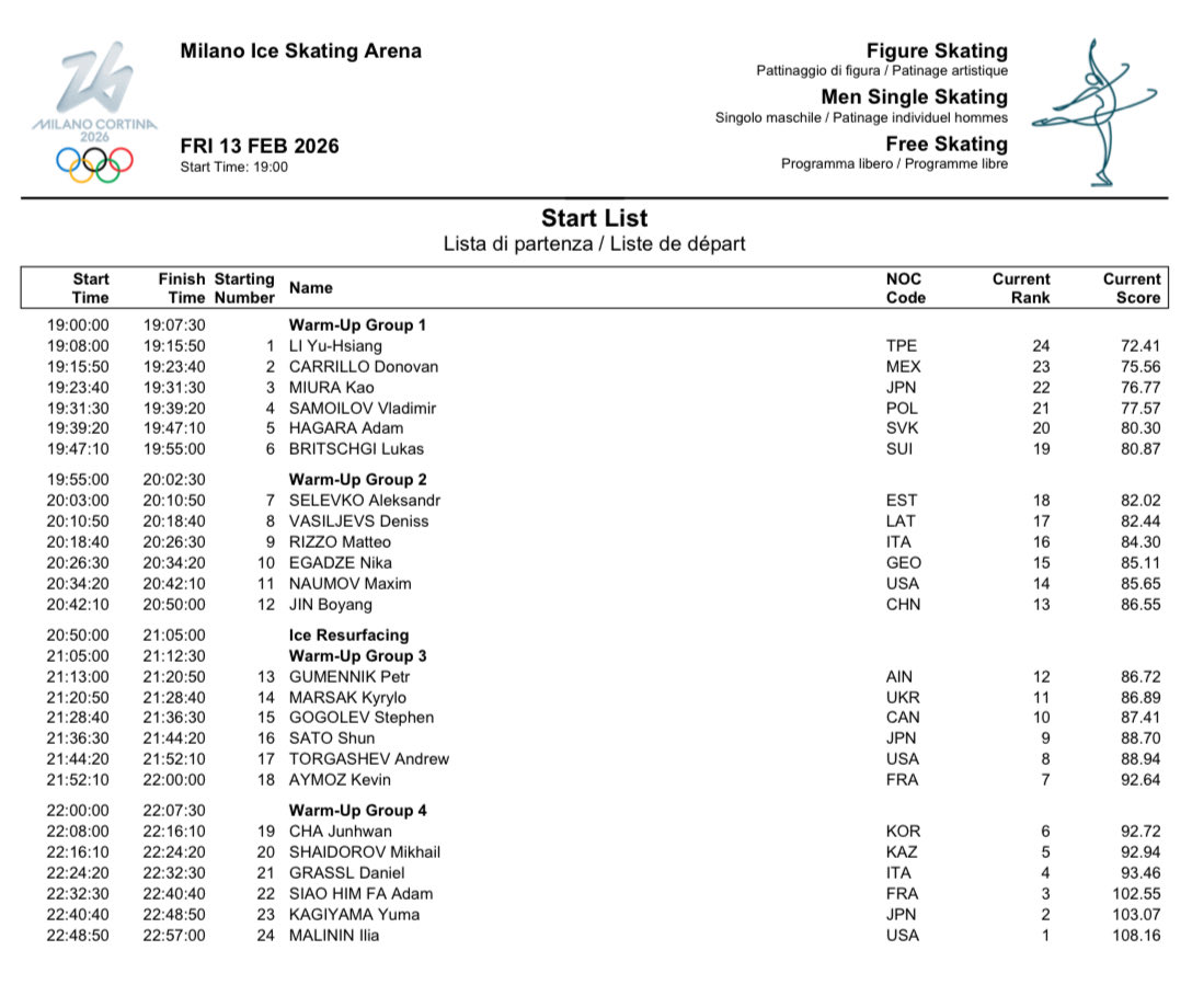 2026 밀라노 동계올림픽 #피겨스케이팅 개인전 
남자 싱글 프리 스케이팅 일정/스타팅오더 

2/14 토요일 KST 03:00~06:57

#차준환 4그룹 1번 06:08 (웜업: 06:00~)