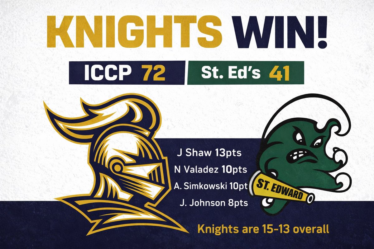 ICCP Basketball tweet media