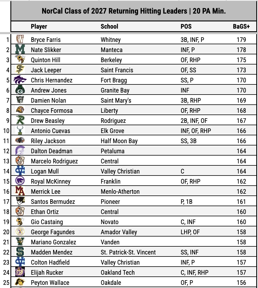 Pitcher DIGS tweet media