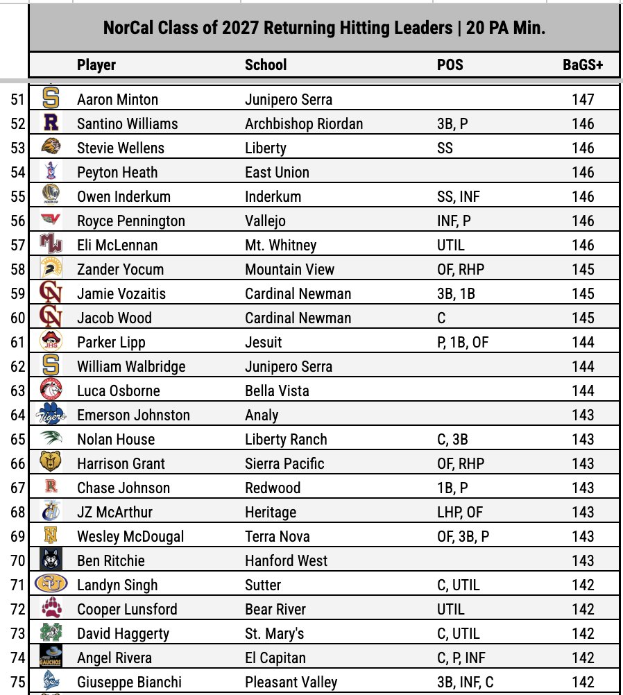 Pitcher DIGS tweet media