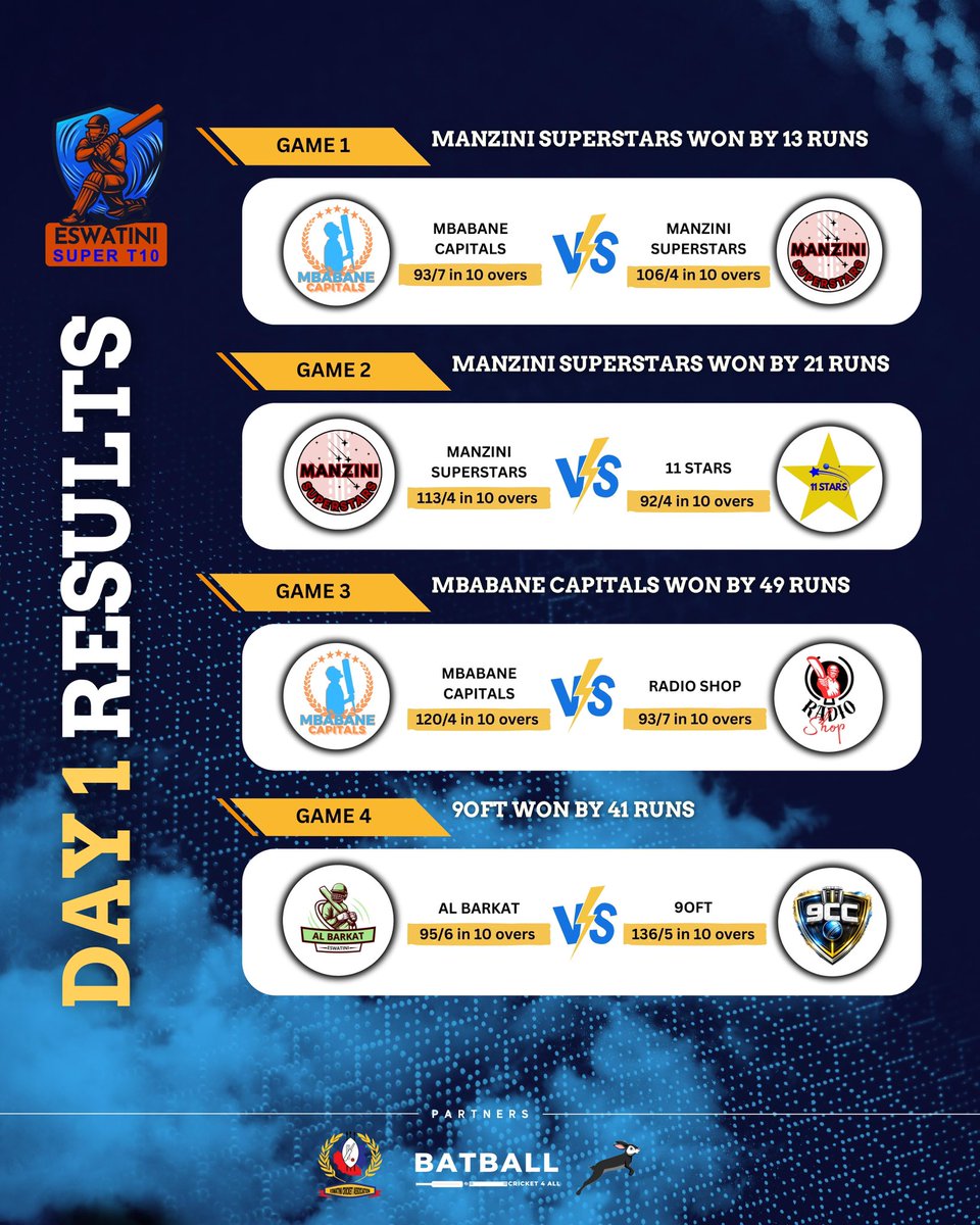 BATBALL Global 🌍 tweet media