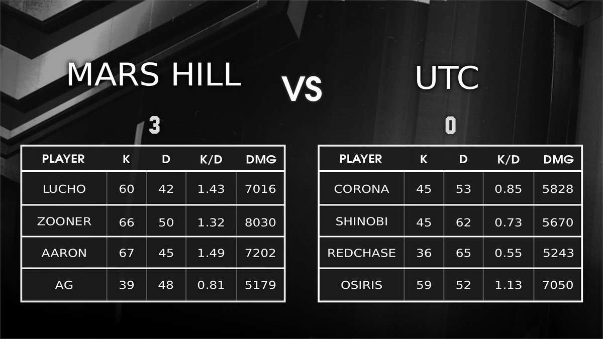 CCL Stats tweet media
