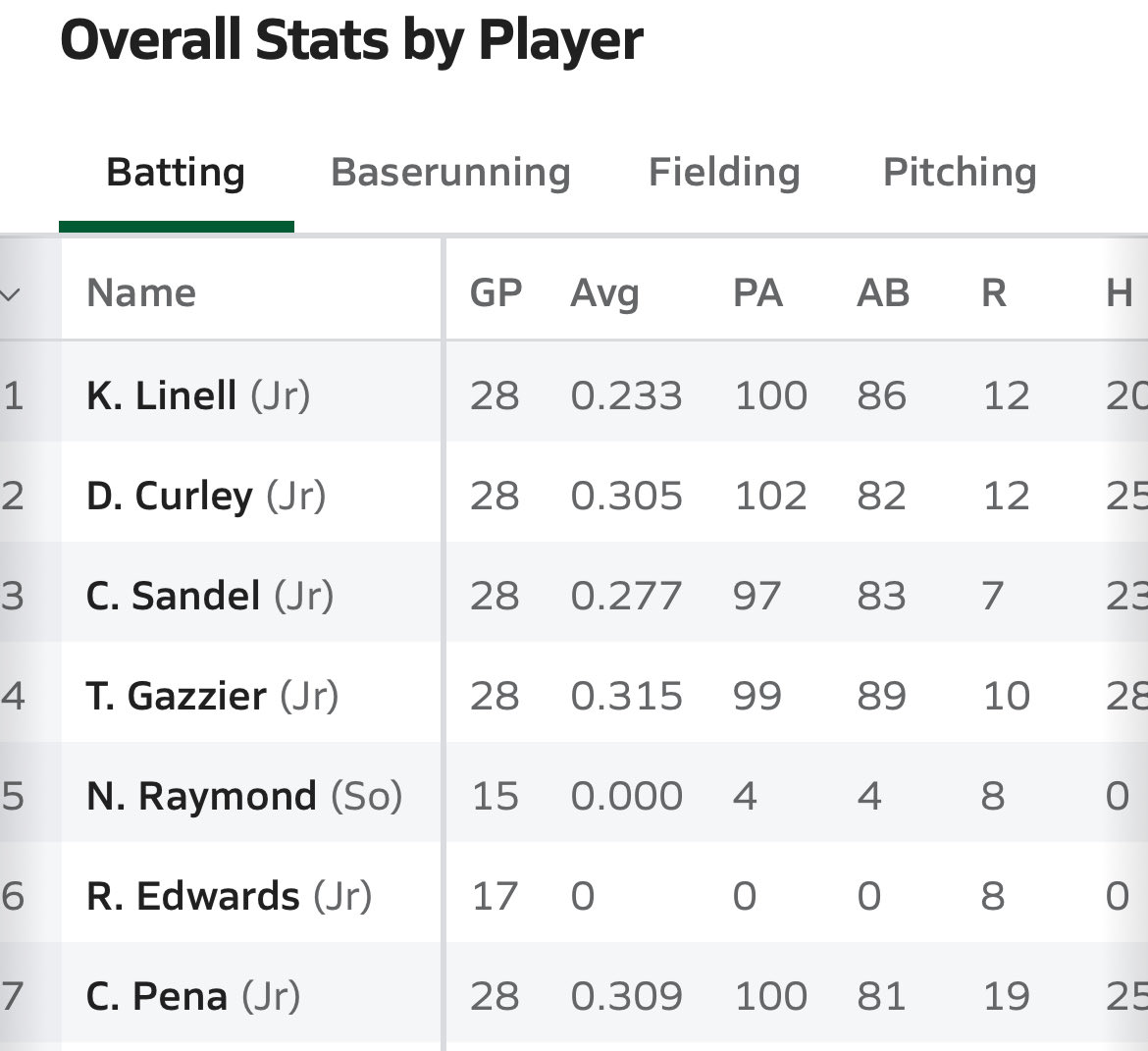 Tyler Gazzier tweet media