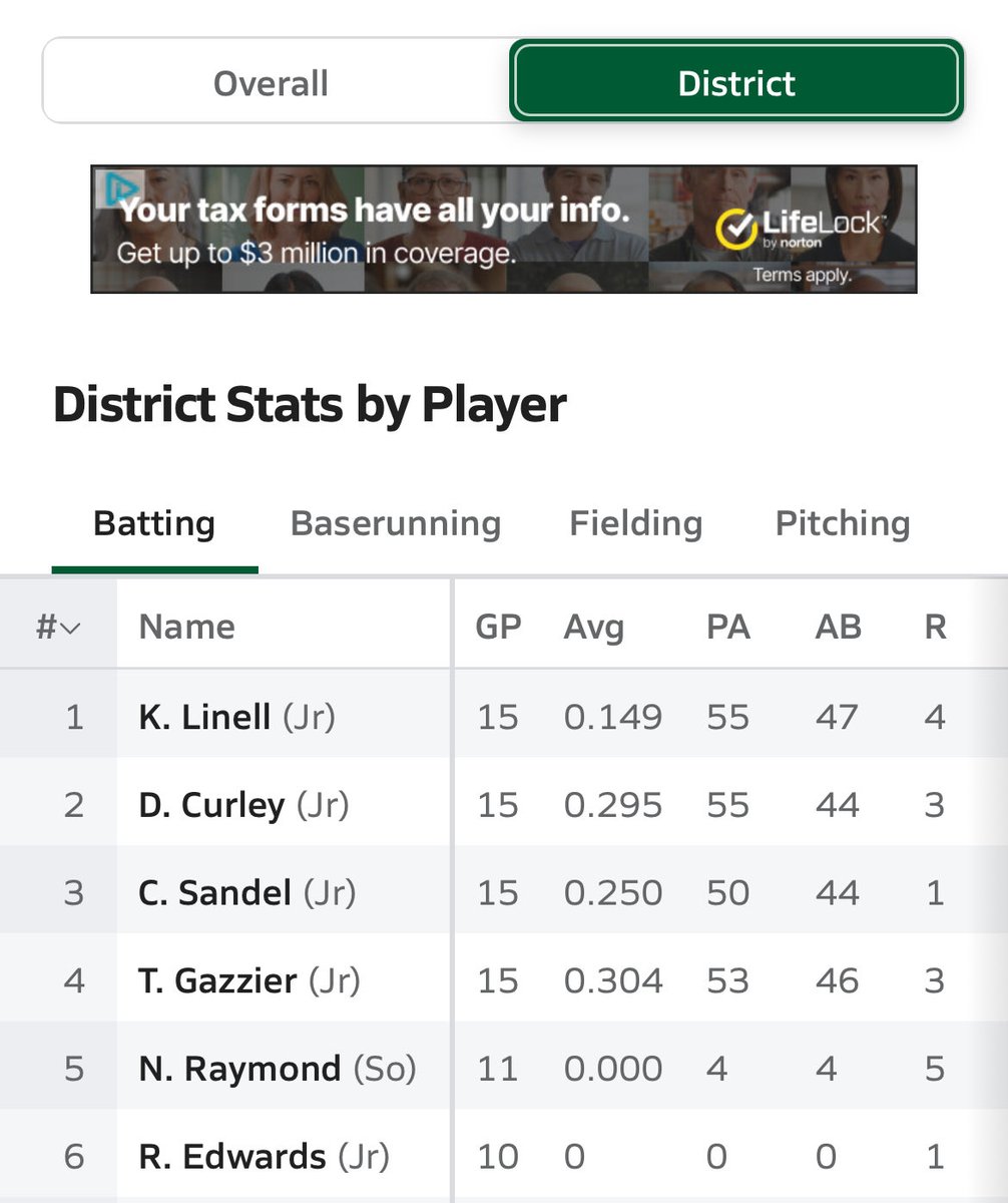 Tyler Gazzier tweet media