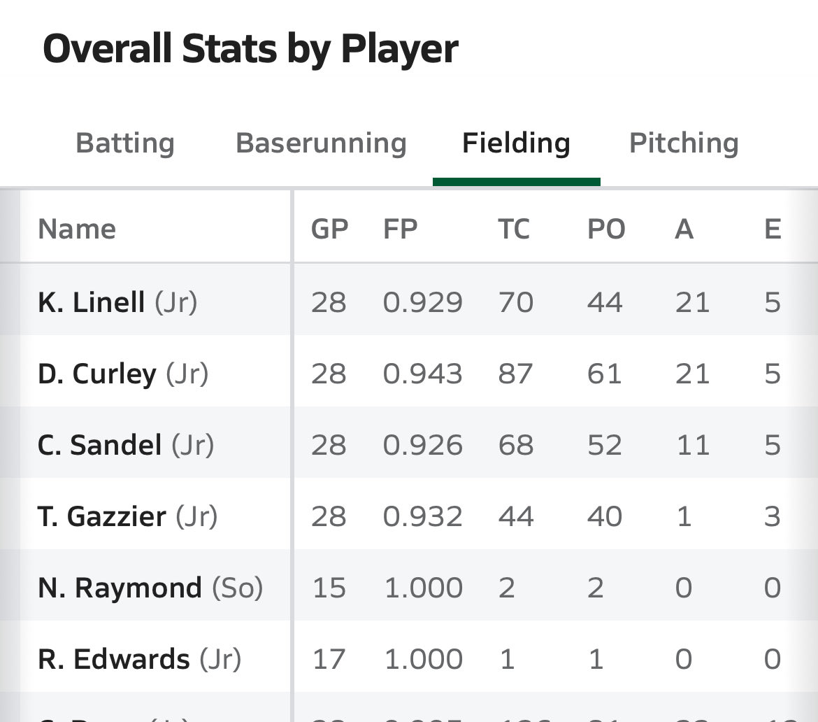 Tyler Gazzier tweet media